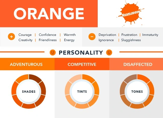 Orange Color Psychology