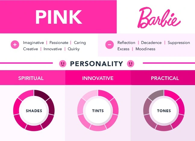 Pink Color Psychology