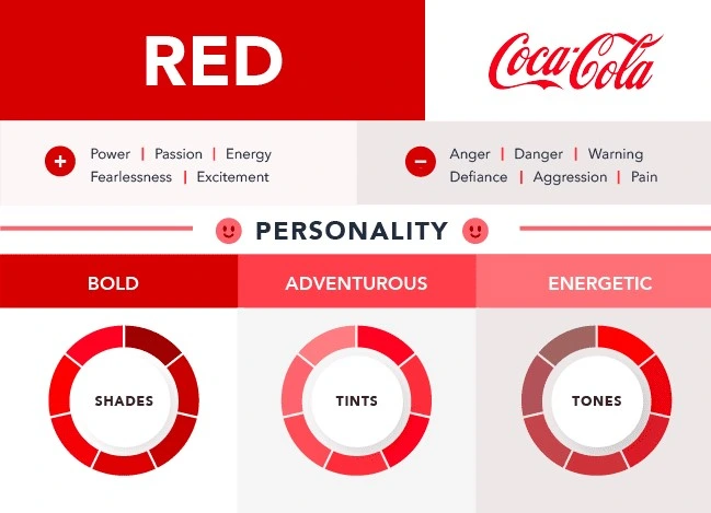 Red Color Psychology