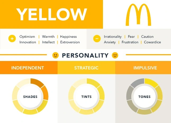 Yellow Color Psychology