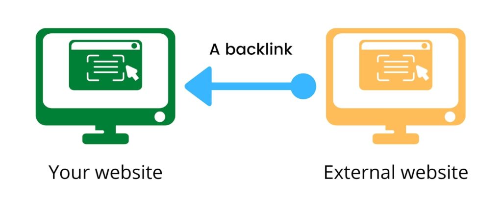 backlinks